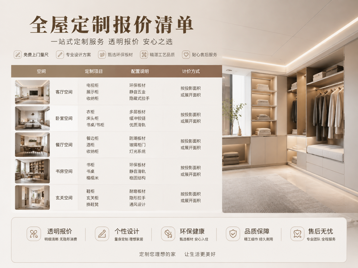 和成都中高端全屋定制源头工厂签合同，逐条核对五个字段